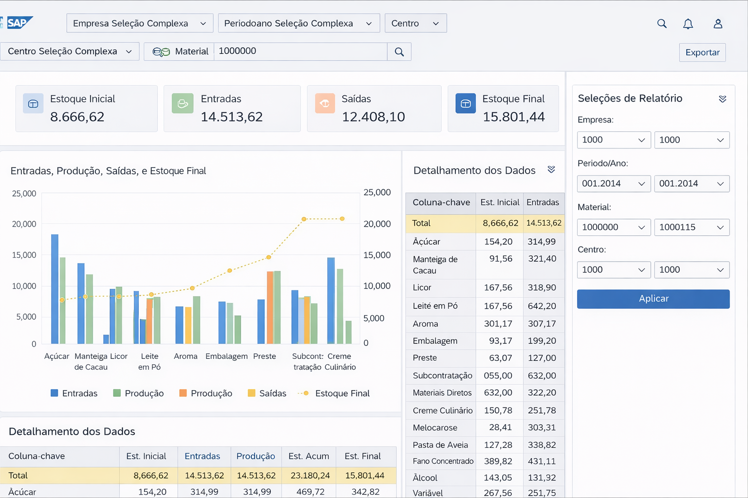 Dashboard CKM3 Coletiva em estilo SAP Fiori